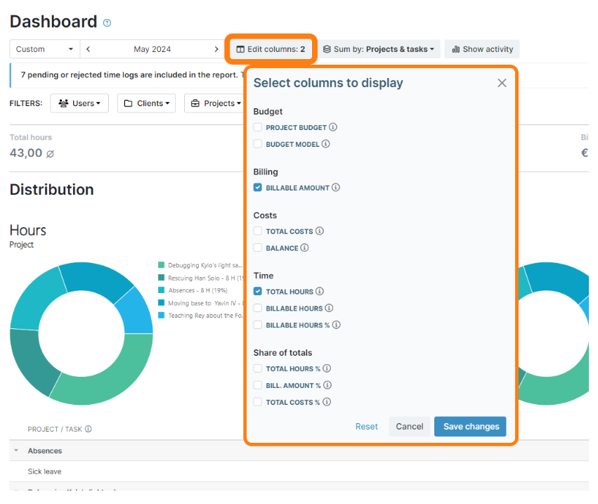 Dashboard report