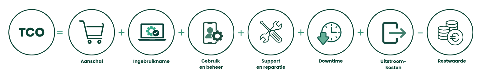 Illustration featuring TCO icons