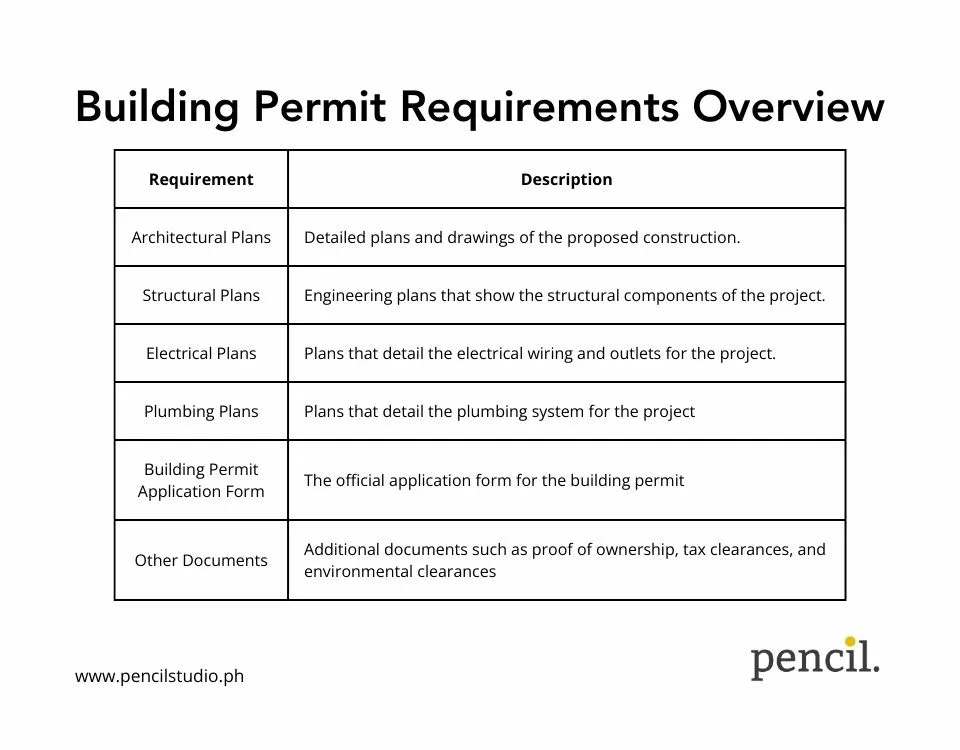 Building permit and zoning requirements in the Philippines