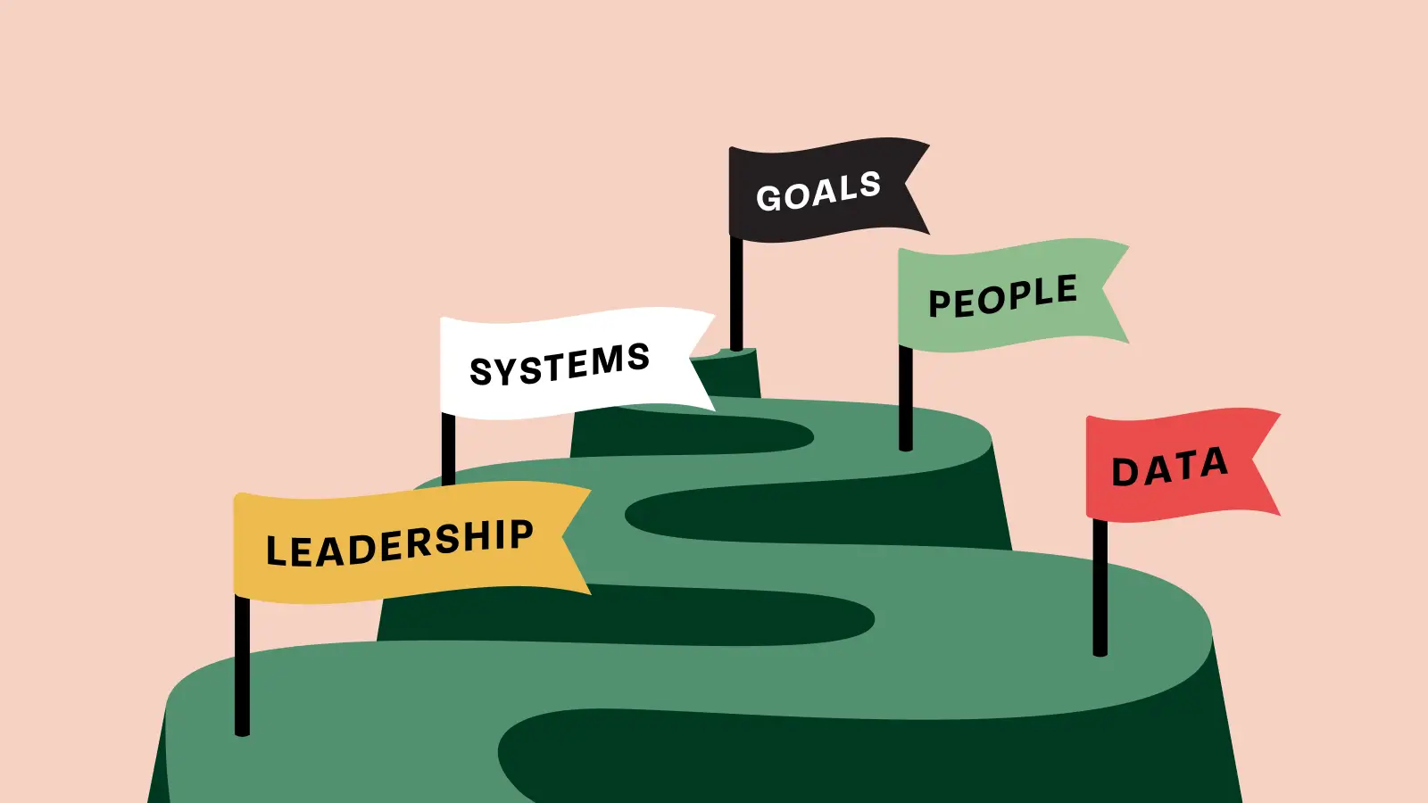 The 5 Dimensions of AI Readiness: What to Assess Before Implementing AI