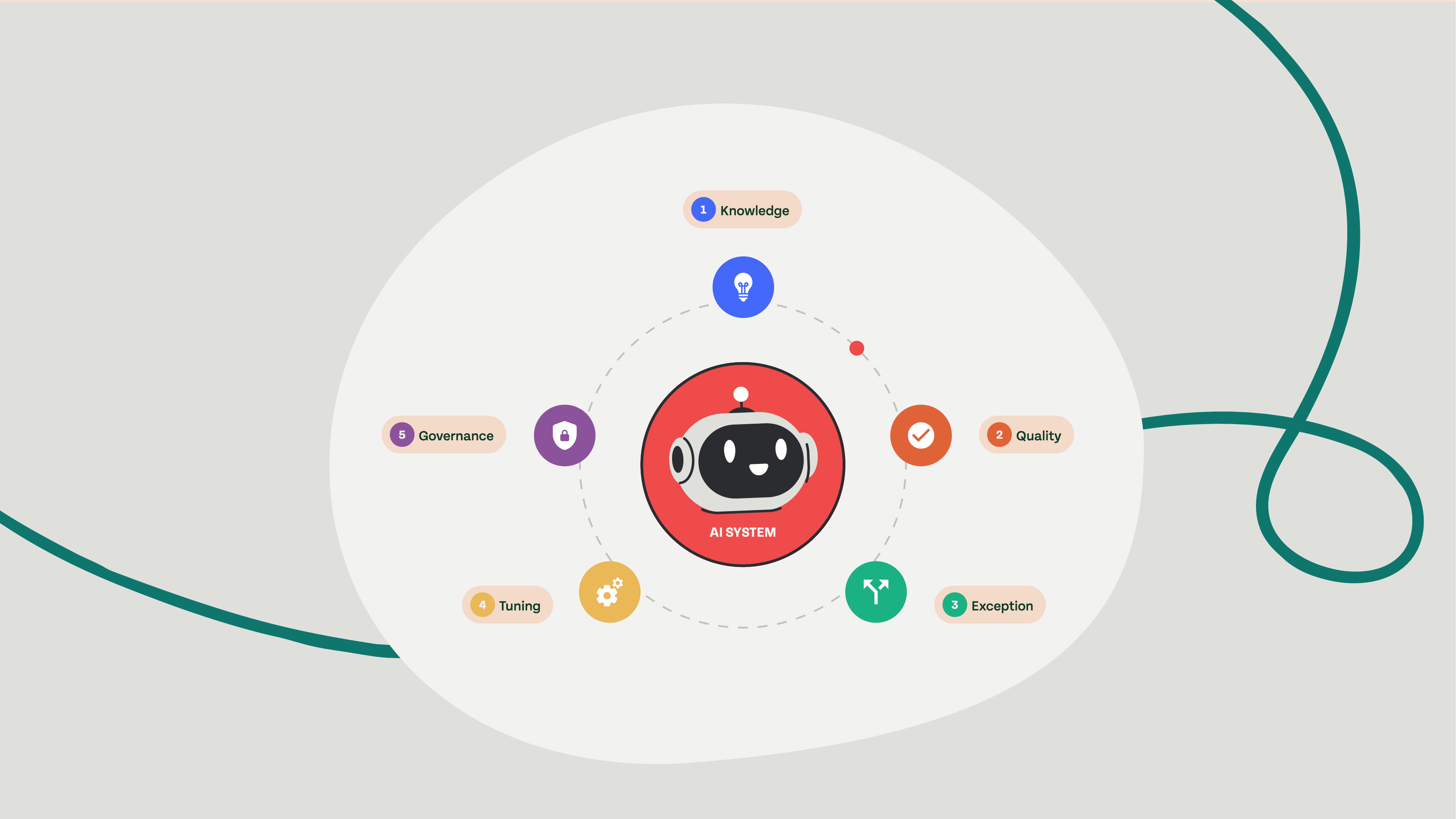 Human-in-the-Loop AI Operations: The Continuous Improvement Loop