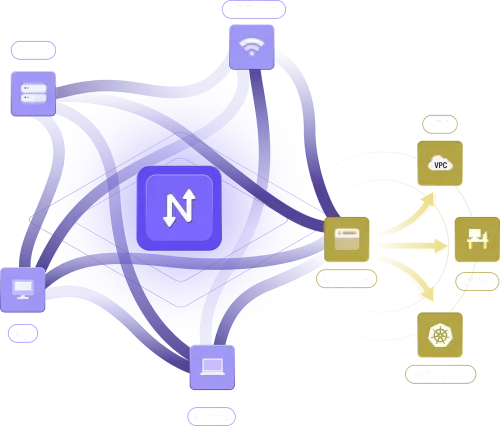 Egress to external network.