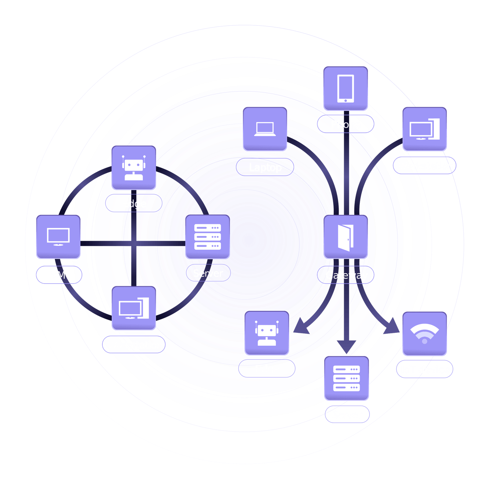 Netmaker WireGuard