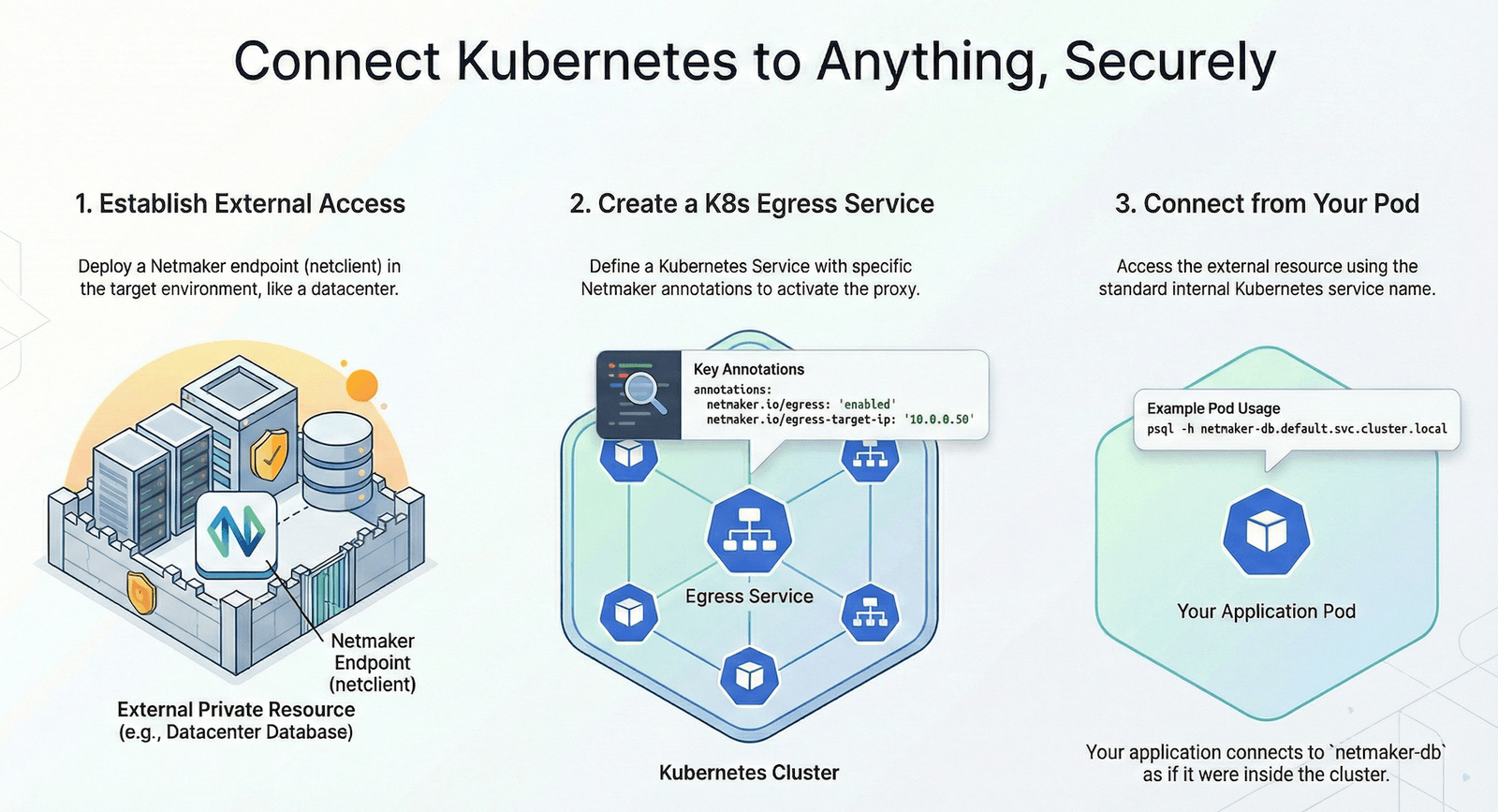 Types of Routers: Their Features, Examples, and Use Cases
