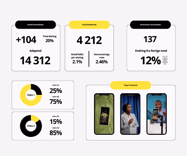 Illustrasjon av en annonserapport med komplett oversikt over resultater