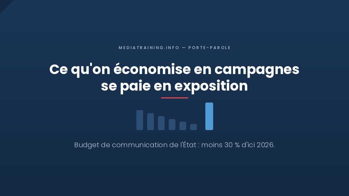 Porte-parole en entreprise : la baisse du budget de communication de l'État augmente l'exposition médiatique des dirigeants LinkedIn : Ce qu'une organisation économise en campagnes se paie en exposition de ses porte-parole
