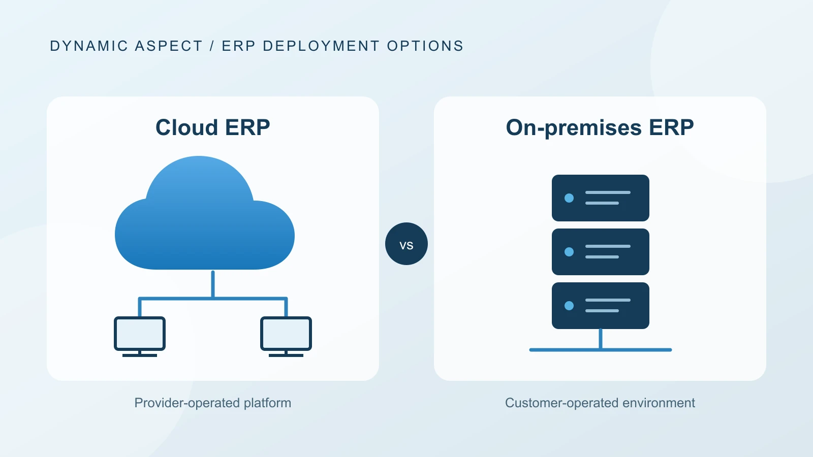 Cloud ERP versus on-premises ERP comparison for Australian businesses