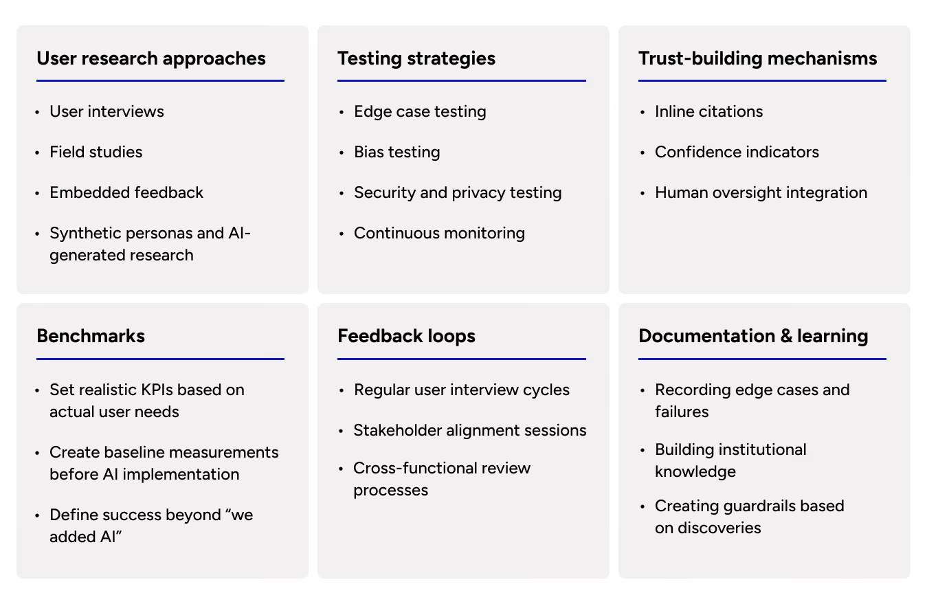 User Research Approaches – Methods like user interviews, field studies, embedded feedback, and even synthetic personas help capture diverse perspectives and ensure AI tools are grounded in real-world contexts.  Testing Strategies – Beyond standard QA, teams are encouraged to probe edge cases, examine bias, prioritize security and privacy, and commit to continuous monitoring.  Trust-Building Mechanisms – Trust doesn’t happen automatically; it’s strengthened through transparent signals like inline citations, confidence indicators, human oversight, and performance benchmarks.  Benchmarks – Success with AI requires clarity. Defining realistic KPIs, setting baseline measurements before rollout, and moving past superficial “we added AI” metrics ensure long-term value.  Feedback Loops & Documentation – Continuous learning is emphasized through regular user interviews, stakeholder alignment, and cross-functional reviews, alongside careful documentation of failures, edge cases, and institutional knowledge.