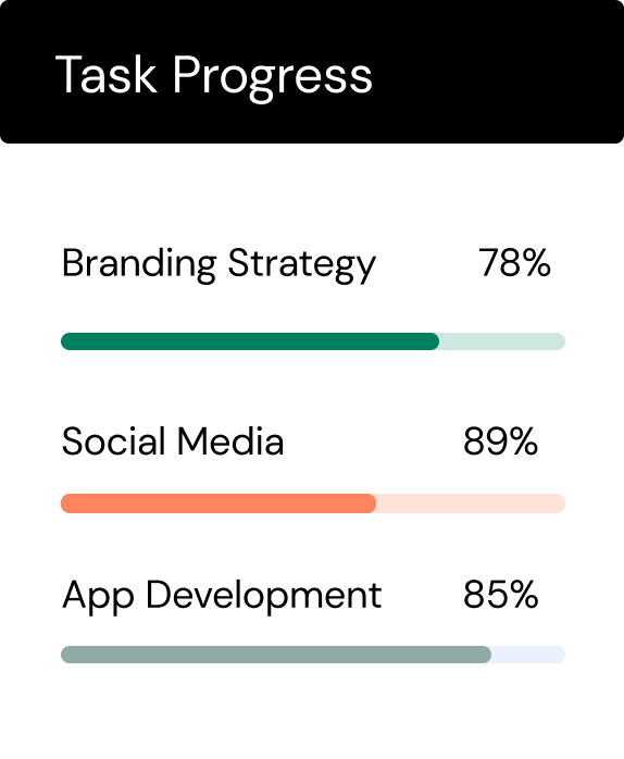 Task Progress