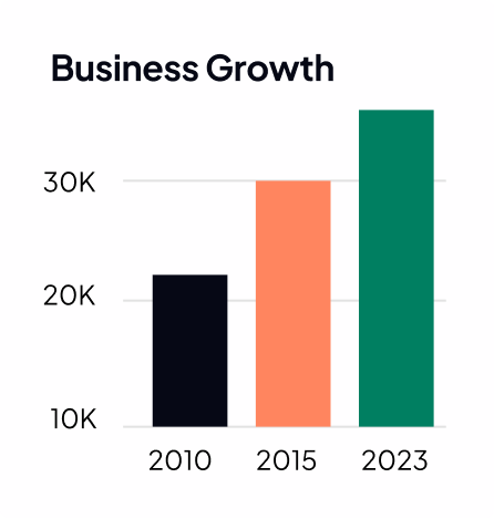 Business Growth