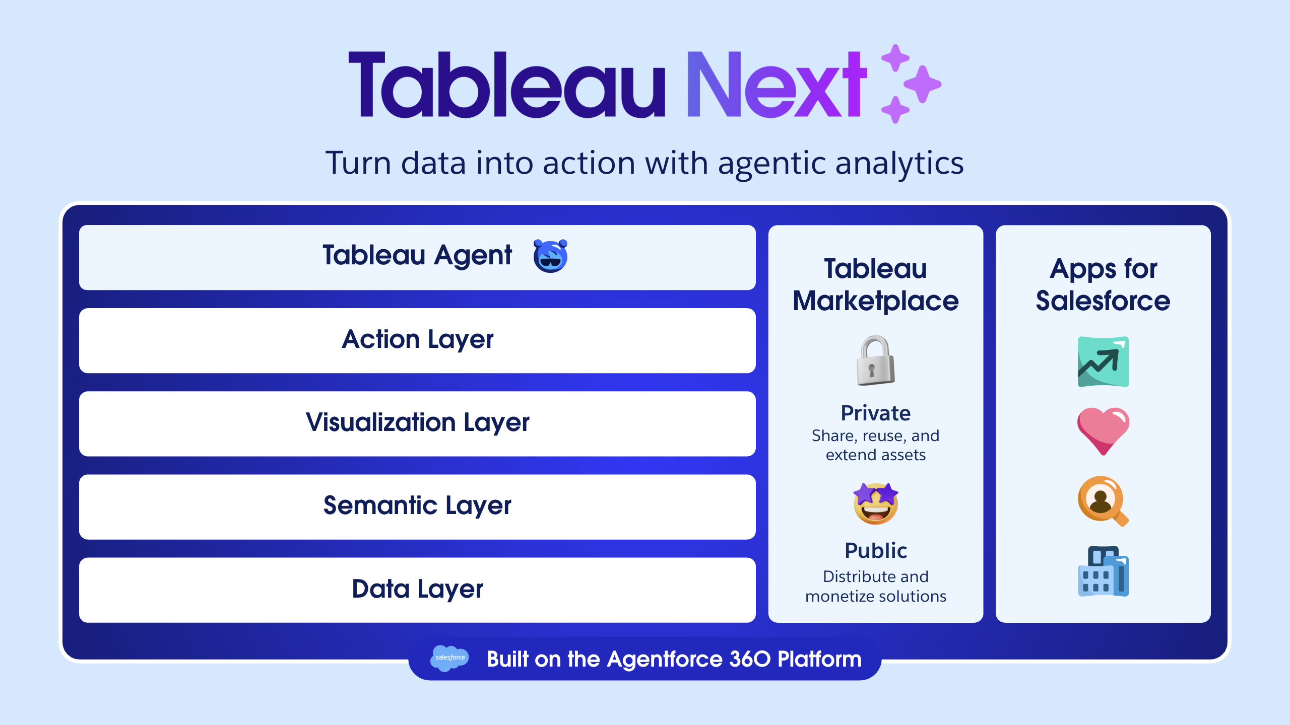 Tableau Next