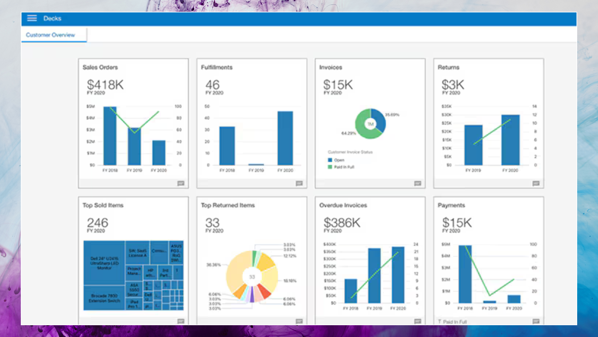 Analytics Warehouse