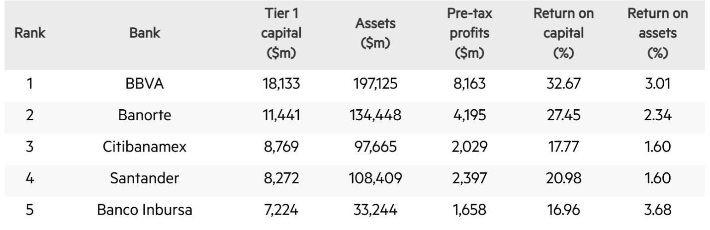 A table with numbers and textDescription automatically generated