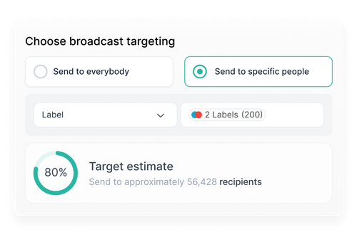 Zaapi | The All-In-One Conversational AI Platform