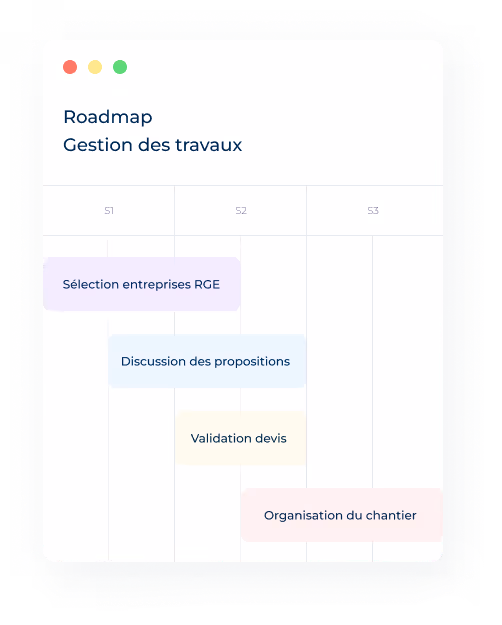 Représentation de ce que pourrait être une roadmap de suivi et de gestion de travaux.