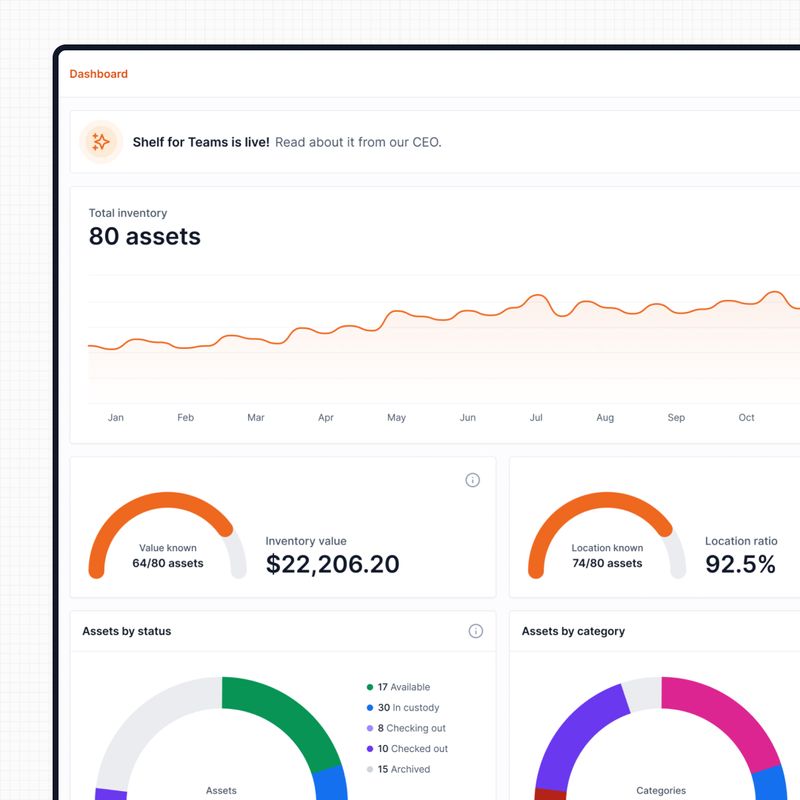 Dashboard - Shelf Open Source Asset Management System