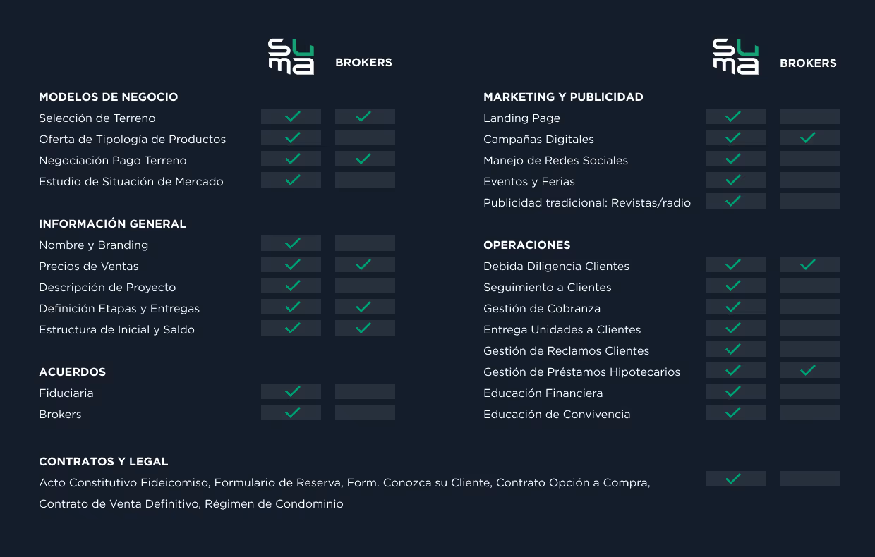 ofrecemos comercialización de proyectos inmobiliarios