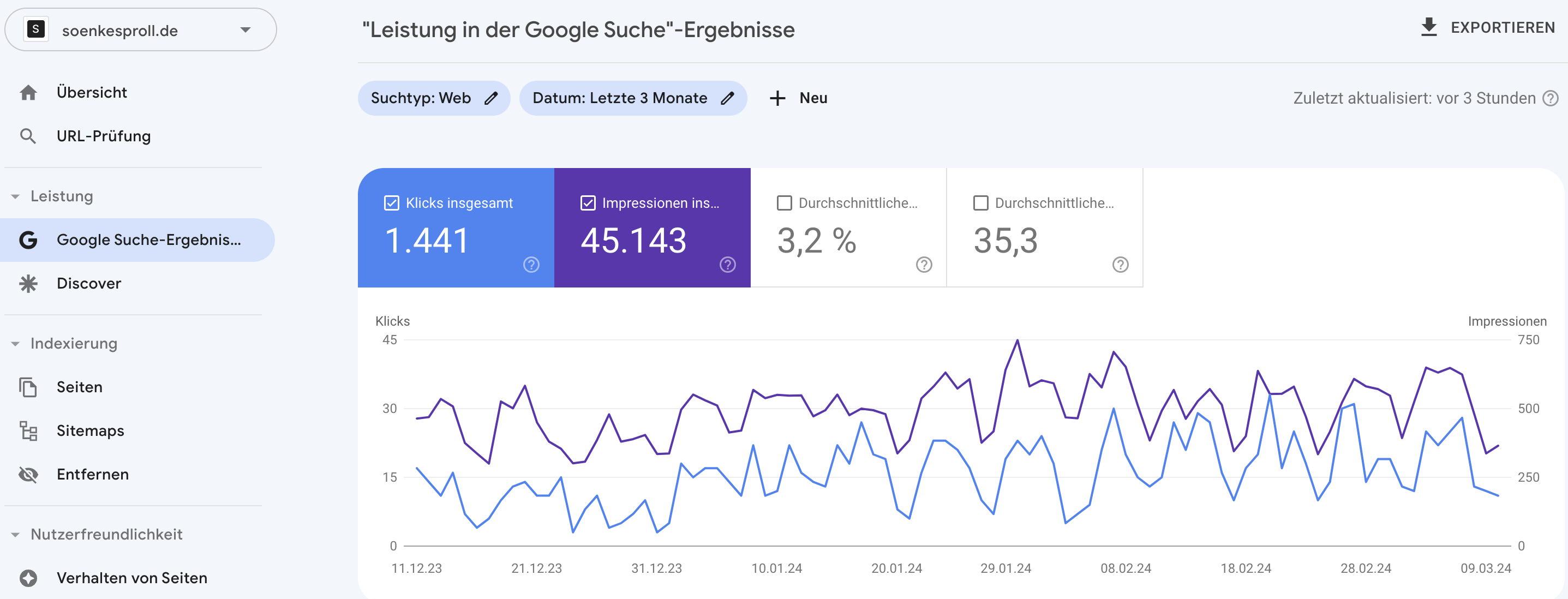 Leistung in der Google Suche von soenkesproll.de