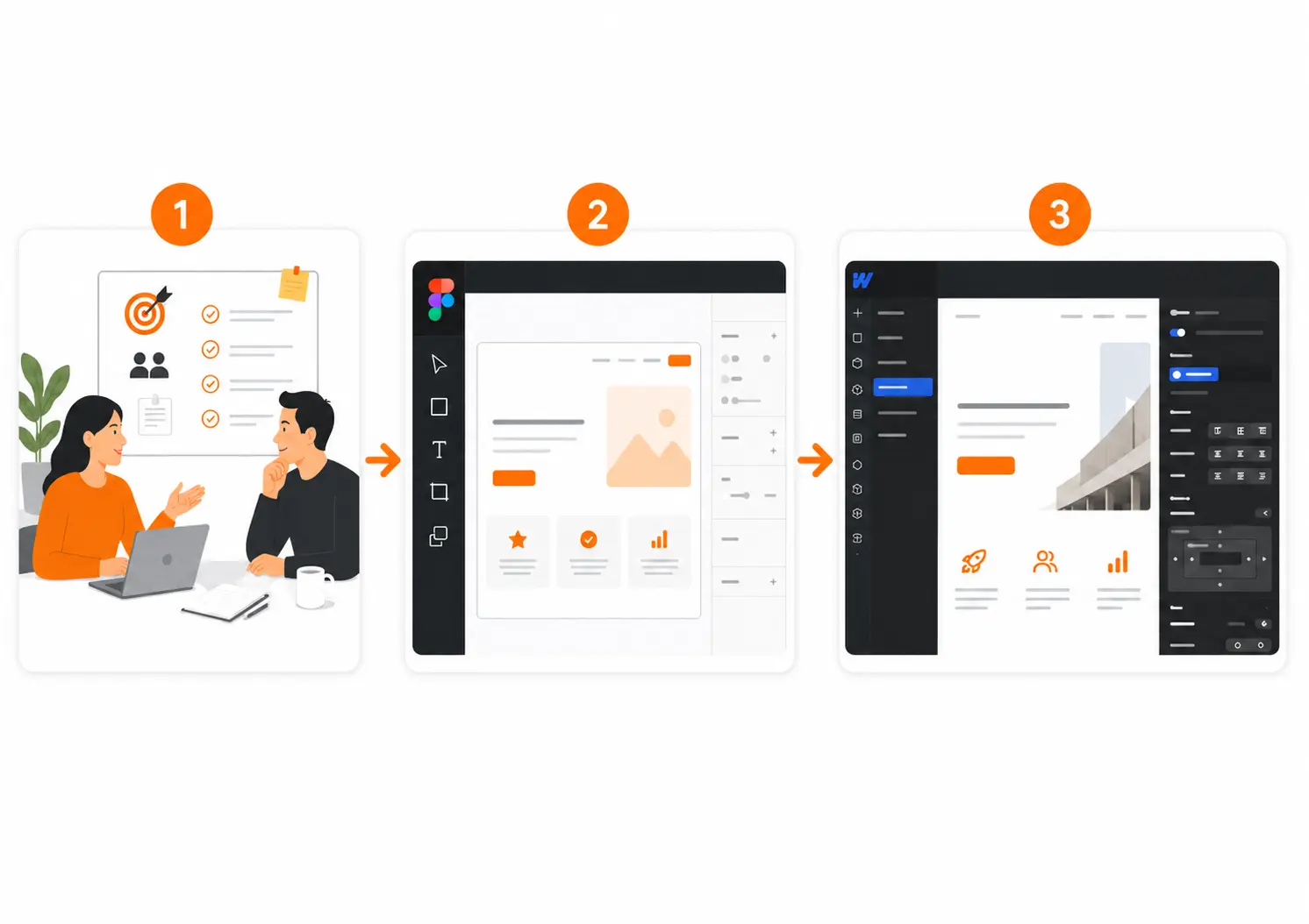 Webdesign Prozess