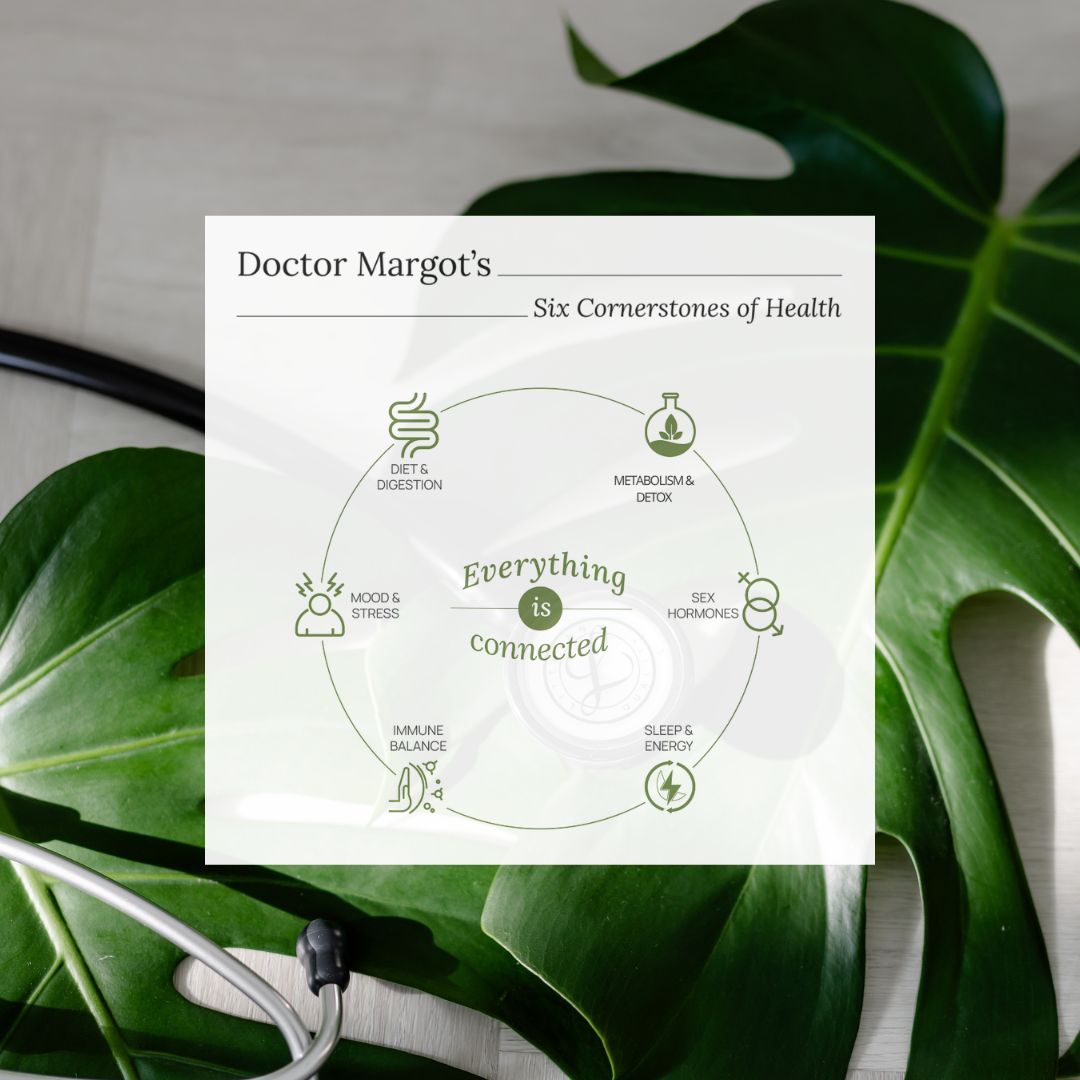 The Hormone Cornerstone Method Guide