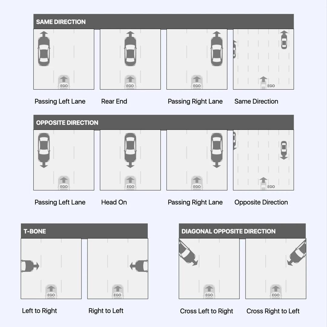 Traffic-object Interactions Detection