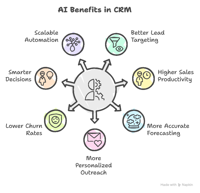 Paano Mag-integrate ng Character.ai sa CRM, Analytics, at Iba Pang Business Tools