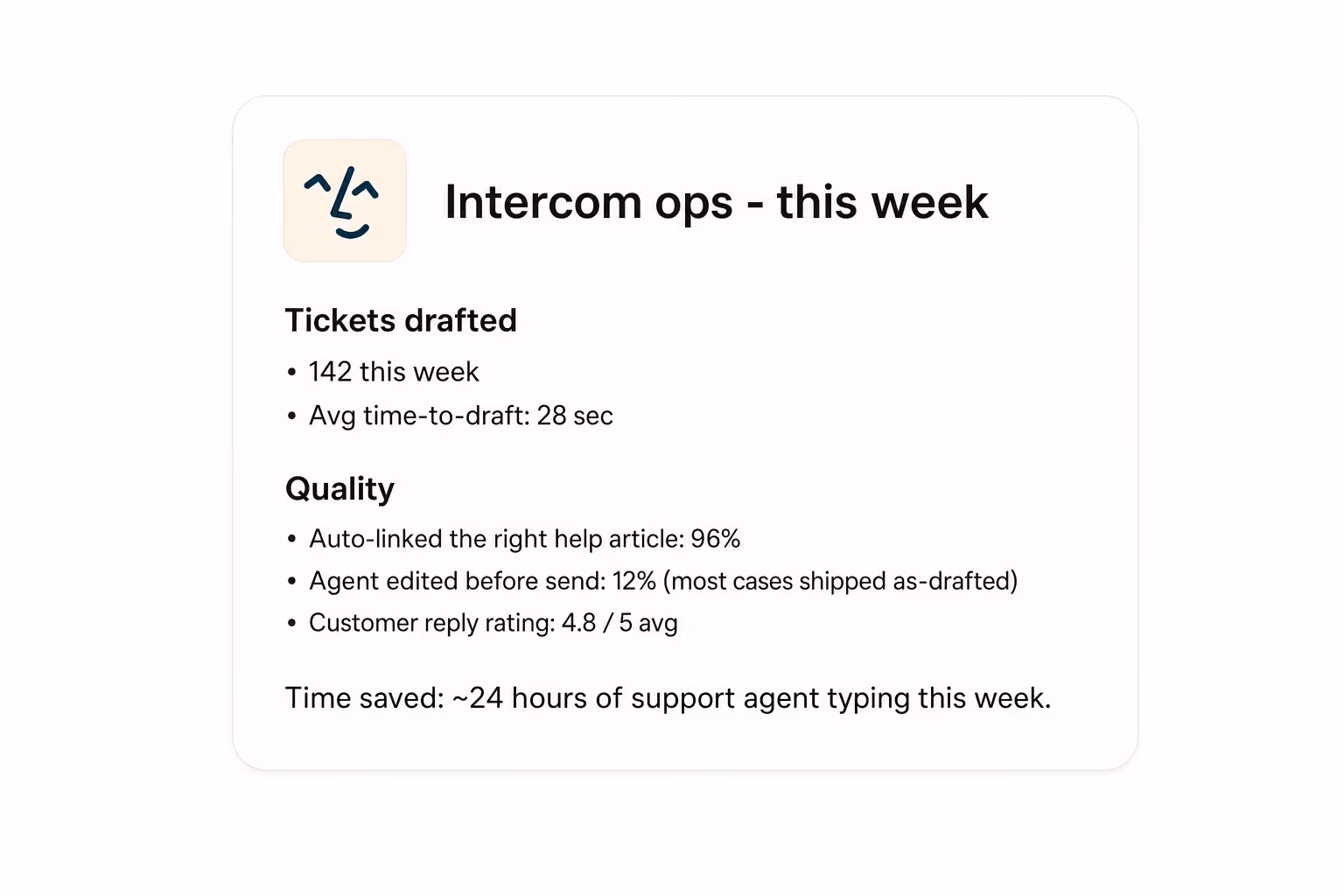 Support response time drops without hiring