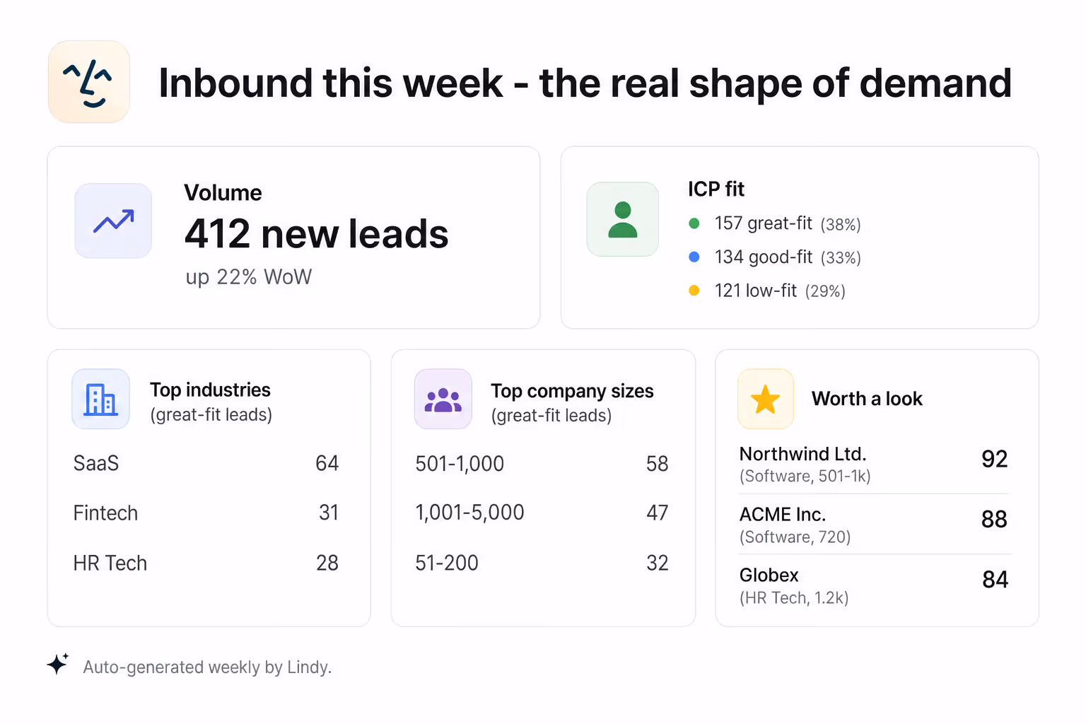 See the real shape of your inbound