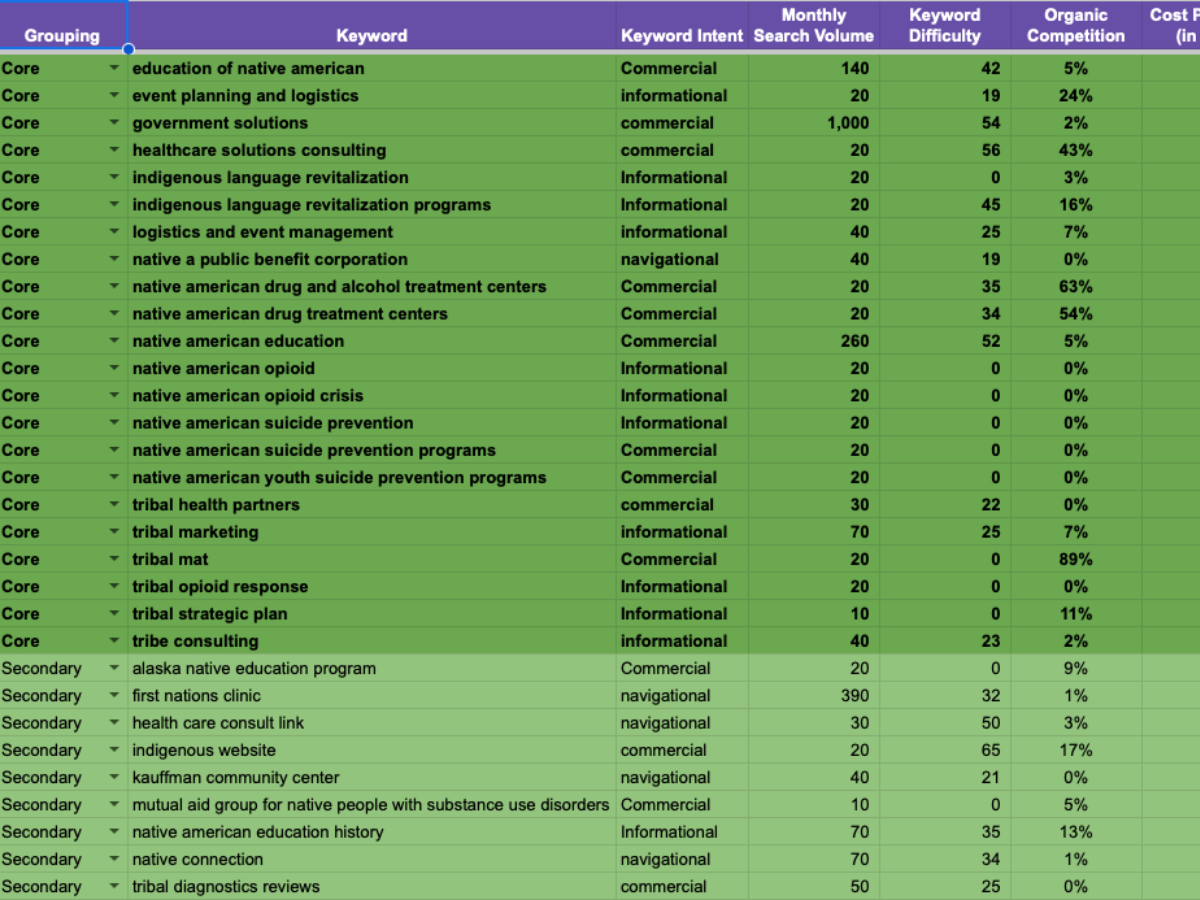 Search Engine Optimization