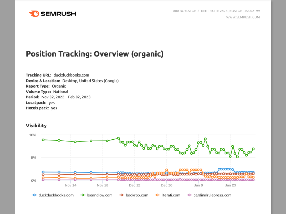 Search Engine Optimization