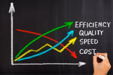 Efficiency, Quality & Speed = cost down