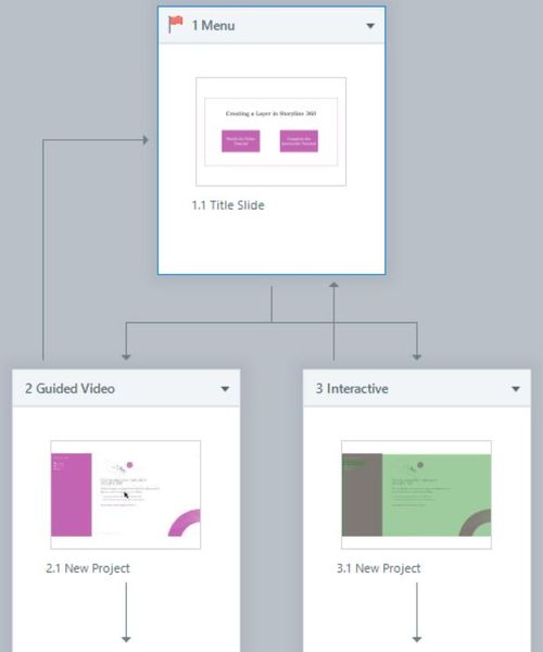 Zoomed in image in Storyline of the 3 scenes. The menu on top with the other two side by side beneath it.