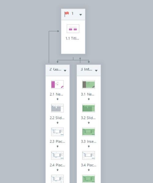 Zoomed out image in Storyline of the 3 scenes. The menu on top with the other two side by side beneath it.