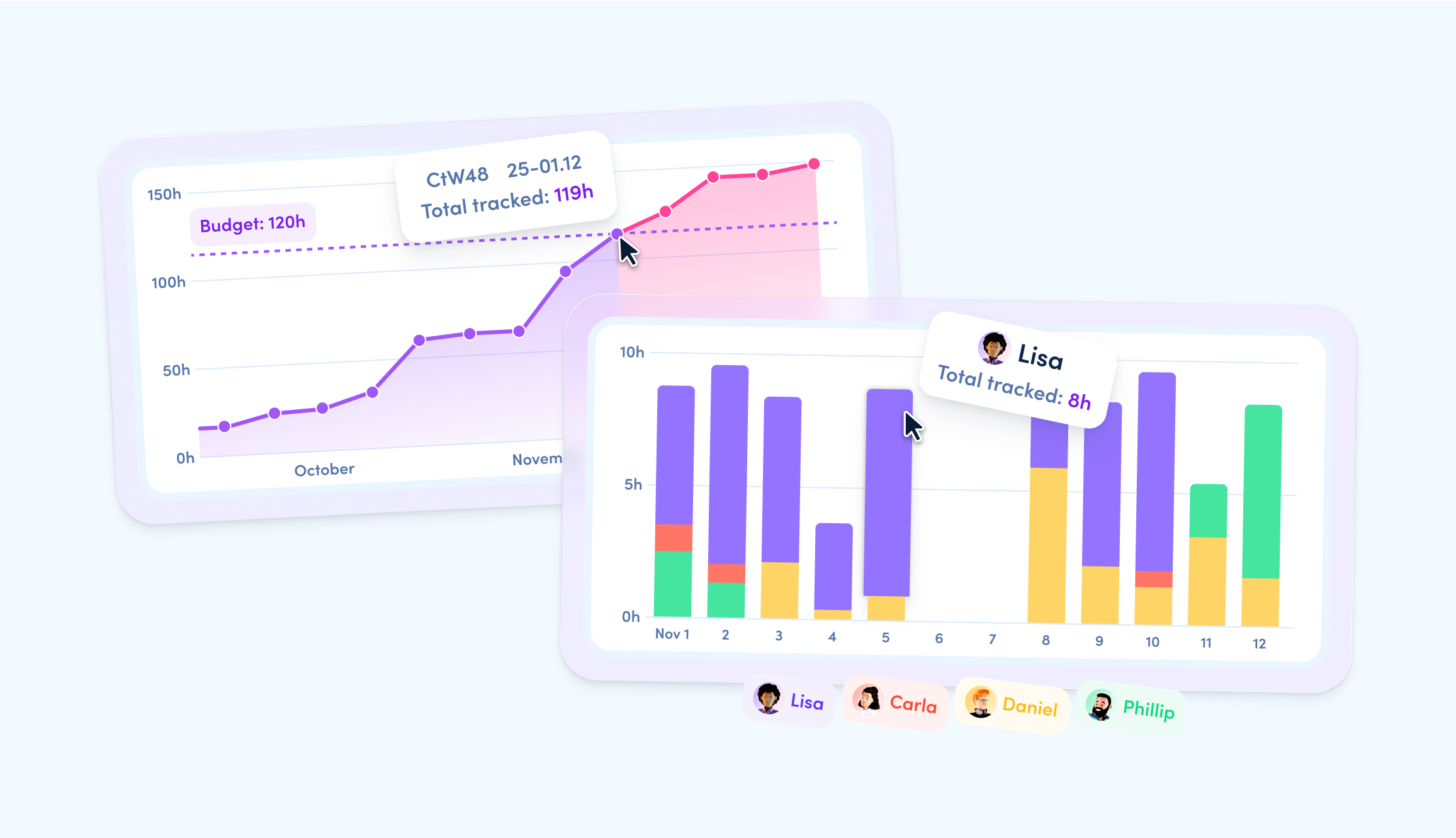 Visual time analysis with bar and line charts