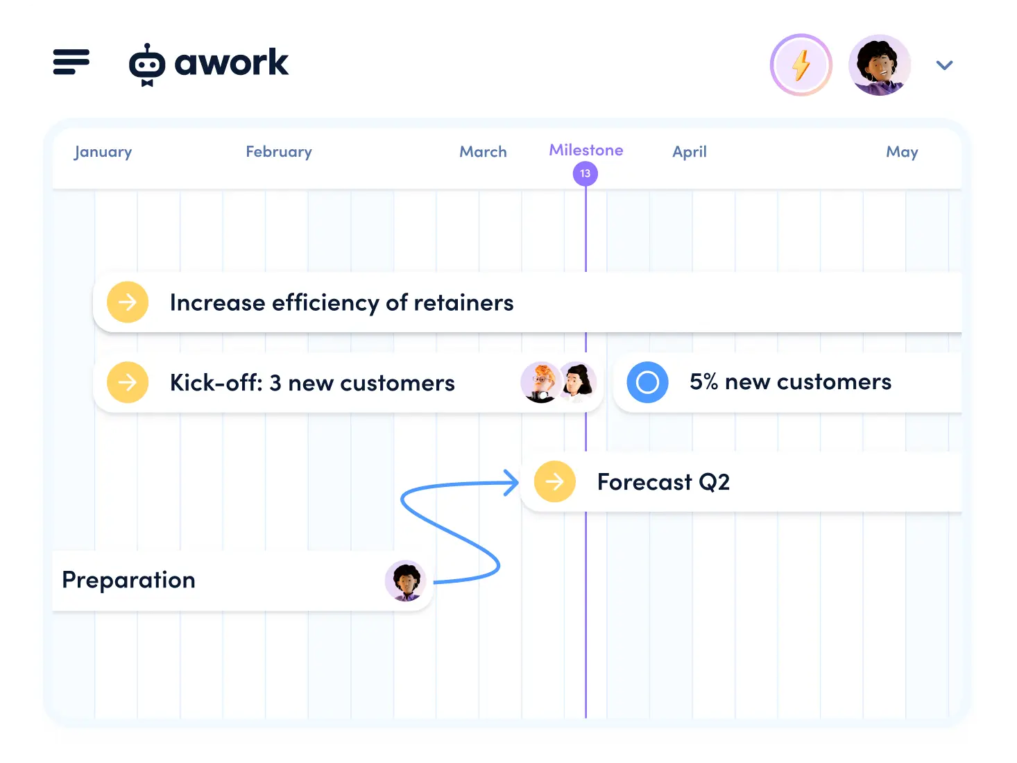 Annual planning 2026