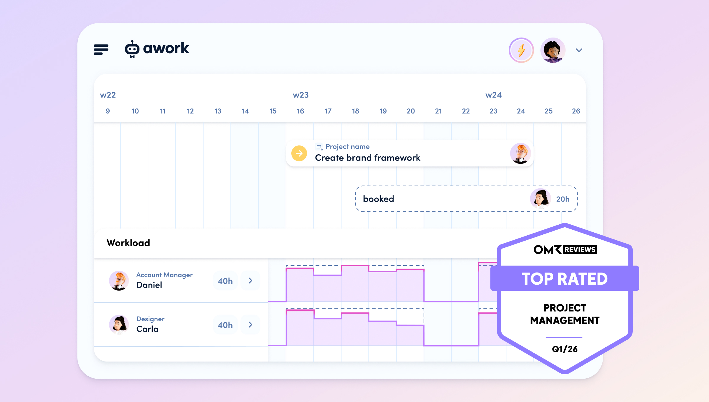 Capacity planning software: How to make agency projects more profitable