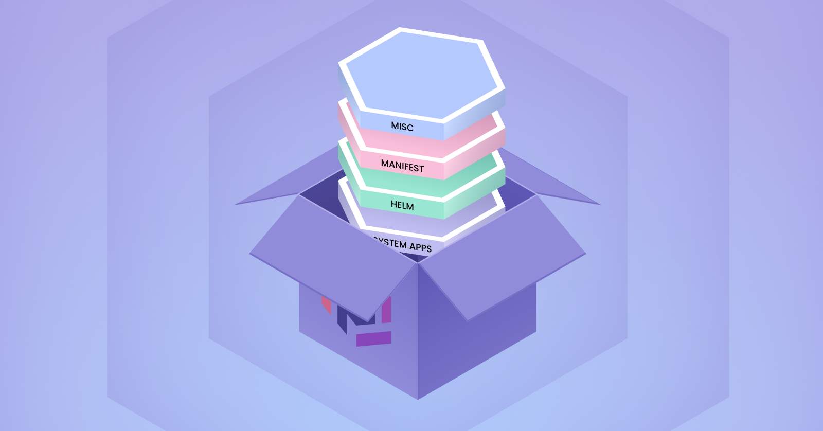 Take the pain out of deploying K8s Helm charts and manifests with Palette Packs