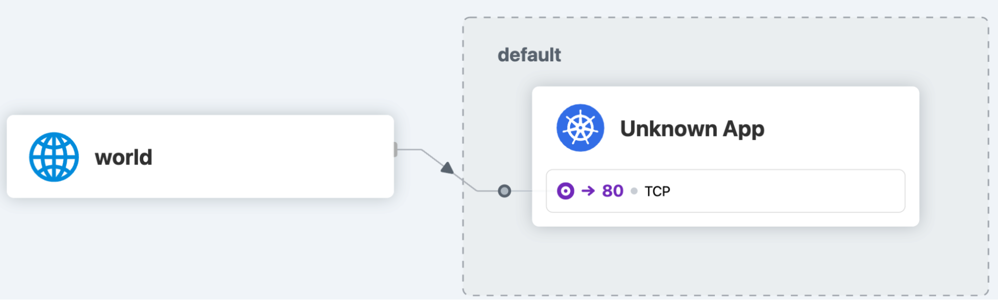 communication happening for the my-nginx service.