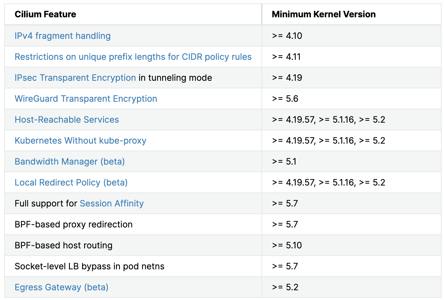 how to check your Linux kernel version