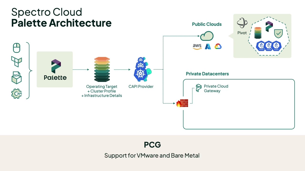 Inside the Palette architecture