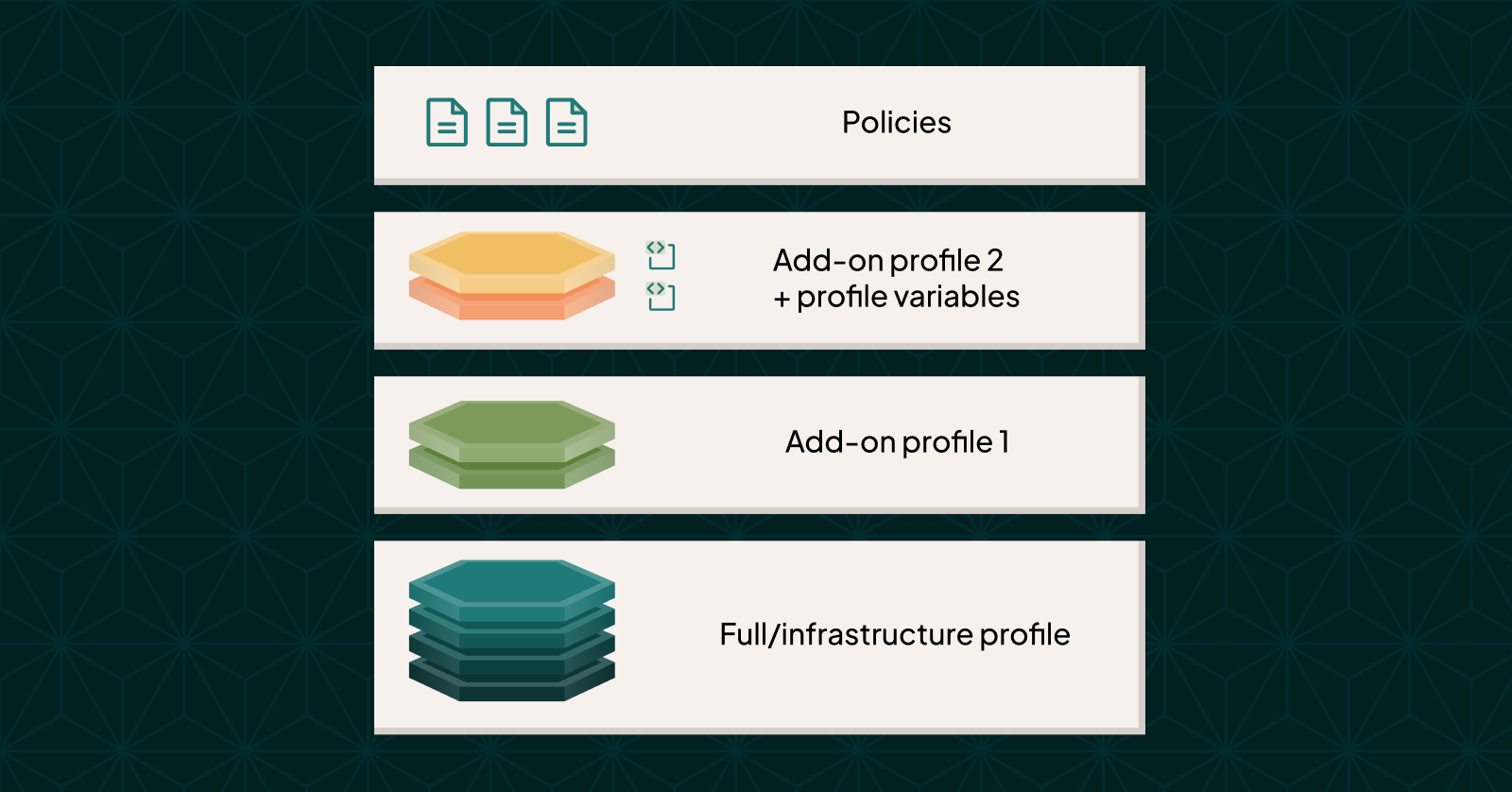 Introducing Cluster Templates: taking K8s control to the next level