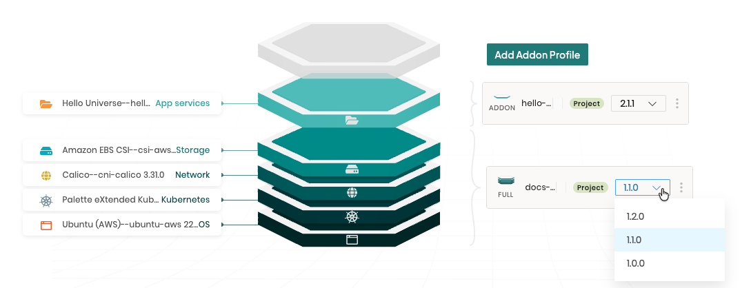 Attaching a K8s cluster profile to a template