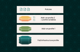 Introducing Cluster Templates: taking K8s control to the next level