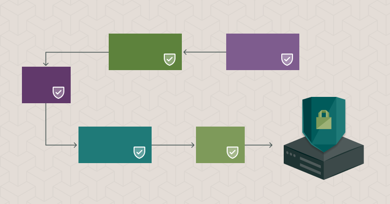 Signing, sealing, delivering: how to secure your Kubernetes software supply chain from build to edge