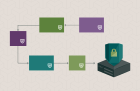 Signing, sealing, delivering: how to secure your Kubernetes software supply chain from build to edge