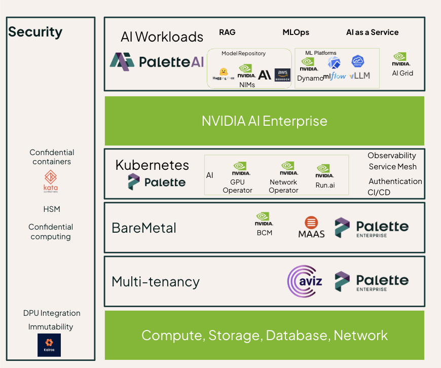 PaletteAI Studio application catalog for AI Grid deployments