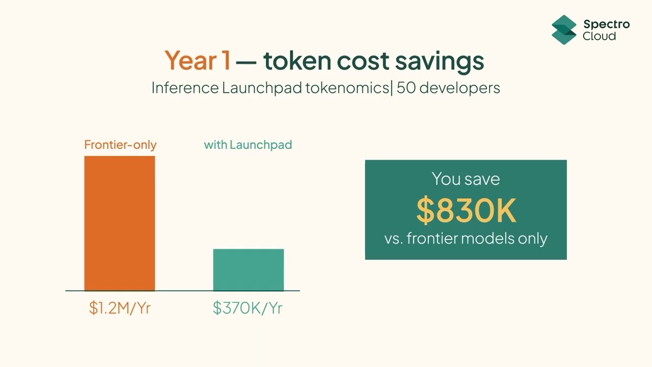 PaletteAI Inference Launchpad: control token costs without slowing your engineers