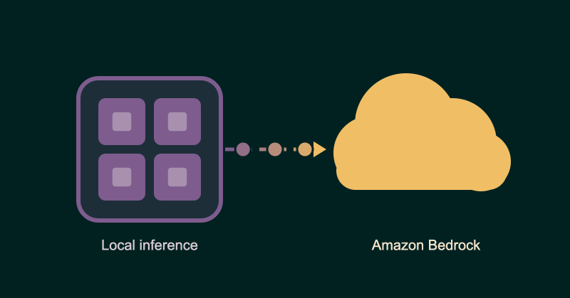Connect Amazon Bedrock to PaletteAI Inference Launchpad