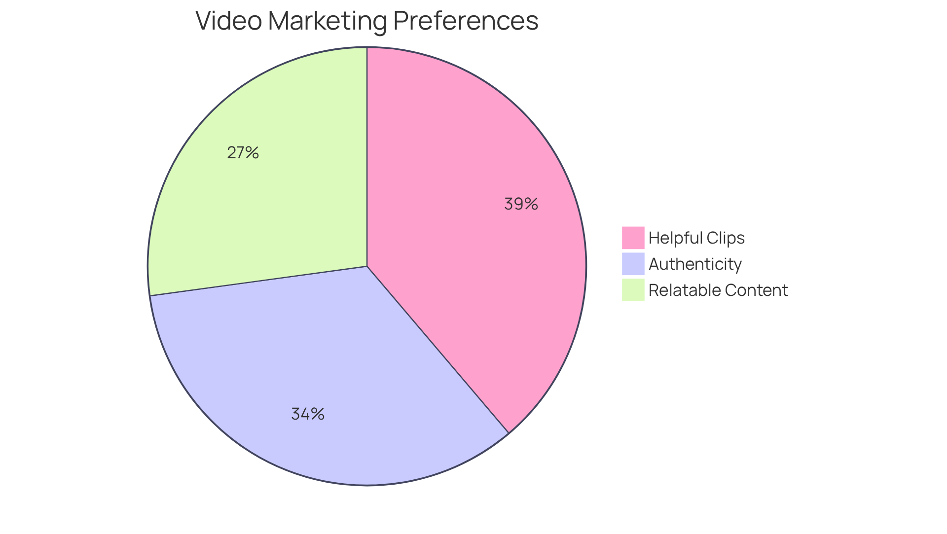 Each slice of the pie shows how many consumers prefer that aspect of video marketing - the larger the slice, the more important that factor is in building trust.