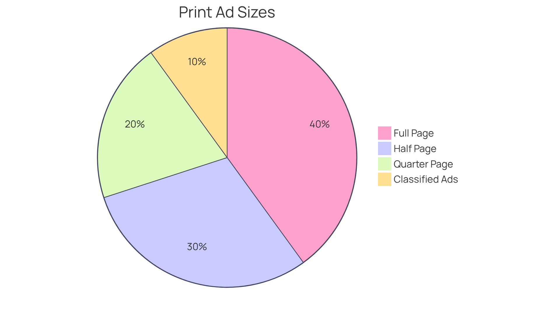 Each slice of the pie shows a different print ad size. The bigger the slice, the more important that size is for effective advertising. This helps you see how each ad size fits into the overall strategy. Each slice of the pie shows a different print ad size. The bigger the slice, the more important that size is for effective advertising. This helps you see how each ad size fits into the overall strategy.